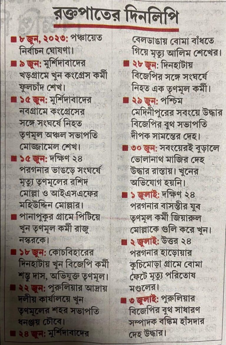 Read more about the article পঞ্চায়েত নির্বাচন এবং পশ্চিমবঙ্গে তৃণমূলী (টিএমসি) হিংসা- সৌরভ কুন্ডু