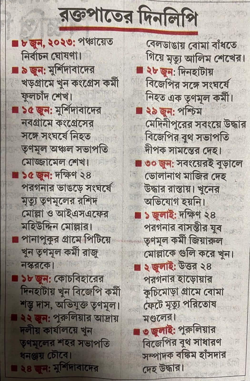 You are currently viewing পঞ্চায়েত নির্বাচন এবং পশ্চিমবঙ্গে তৃণমূলী (টিএমসি) হিংসা- সৌরভ কুন্ডু